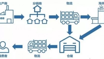 區(qū)塊鏈物流鏈開發(fā)