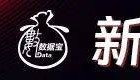 “300972”，不到1年漲超8倍！誰是下一個內(nèi)需潛力股？