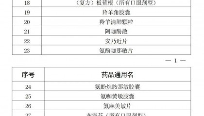 最新！在佛山藥店購買這47種藥品，需實名登記