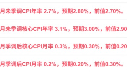 剛剛！美聯(lián)儲(chǔ)，降息大消息！