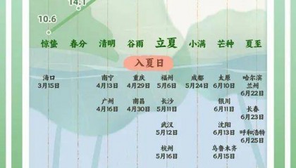 今日立夏：春意藏，夏初長，風(fēng)暖人間草木香