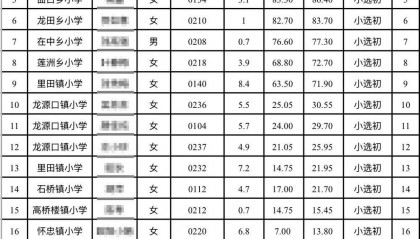 江西永新教師選調(diào)擬錄取多名10分以下考生，縣教體局：分?jǐn)?shù)低不能證明水平低