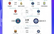 全軍覆沒！歐冠4強5位億元先生均出局，勞塔羅身價9500萬決賽最高