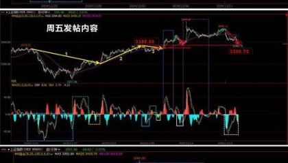 上證指數(shù)跌破3100點背后的宏觀經(jīng)濟因素及市場影響