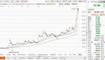 江蘇雷利一度跌近9%！人形機(jī)器人零部件產(chǎn)品仍處于研發(fā)和送樣測試階段，尚未批量供貨