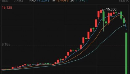 股價大跌90%！監(jiān)管提示風(fēng)險，股權(quán)高度集中