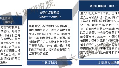 《低空經(jīng)濟(jì)行業(yè)研究報(bào)告》