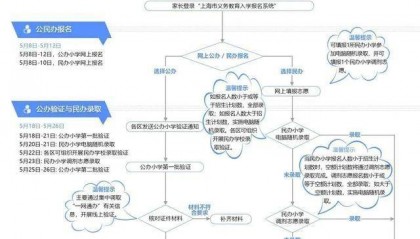 頂尖初中偷偷組織小升初神秘考？