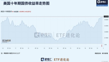 資金突然跑路，什么信號(hào)？