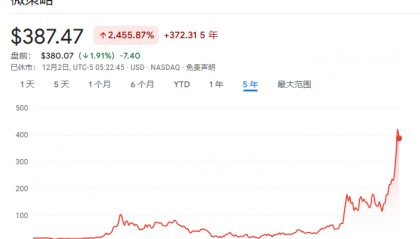 從幾乎破產(chǎn)到890億美元，MSTR是世紀(jì)大騙局，還是風(fēng)口上的豬？