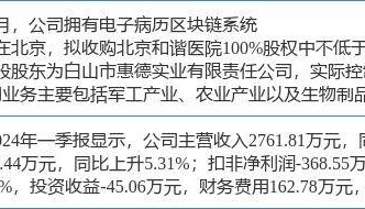 6月10日萬(wàn)方發(fā)展?jié)q停分析：雄安新區(qū)，振興東北，區(qū)塊鏈概念熱股