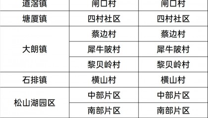 東莞疾控：石碣鎮(zhèn)西南村、大朗鎮(zhèn)黎貝嶺村等存在“兩熱”傳播風(fēng)險(xiǎn)（8月16日）