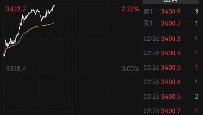 剛剛，金價爆了！緊急提示