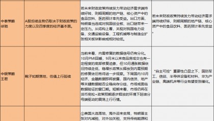A股分析師前瞻：穩(wěn)預(yù)期提信心，周末熱議化債議案