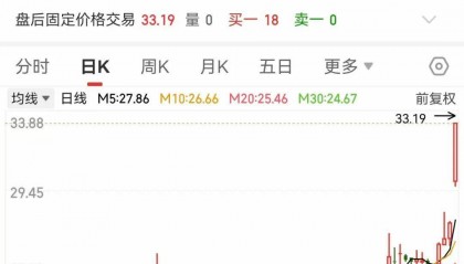 稀缺，“小而美”股票出爐，低市值+低PE+高增長(zhǎng)，18股上榜