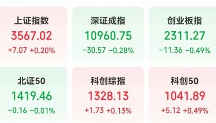 601929一字漲停，超216萬(wàn)手封單！噸級(jí)eVTOL首次實(shí)現(xiàn)海上物資運(yùn)輸，多只概念股年內(nèi)股價(jià)表現(xiàn)亮眼