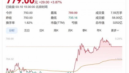 向寒武紀(jì)下單總價(jià)值10億元芯片？字節(jié)跳動(dòng)回應(yīng)：消息不實(shí)
