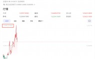剛剛，見(jiàn)證歷史！超10萬(wàn)人爆倉(cāng)
