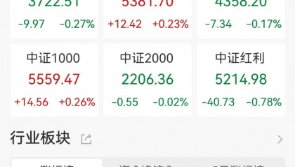 郭施亮：滬指17年長期徘徊在3000點至3500點，已無法代表中國股市，建議重新設立A股成份股指數(shù)取代滬指，提升中國股市國際形象