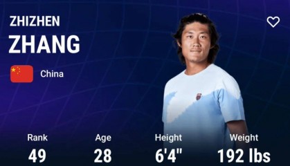首次！ 張之臻成亞洲男網(wǎng)“一哥”