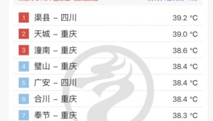 @四川人：再堅(jiān)持三天！立秋日就來雨水 40℃以上高溫將緩解