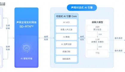 15分鐘讓DeepSeek開口說話！楊浦企業(yè)上新對話式AI引擎