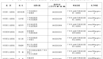 廣州市委巡察組進(jìn)駐廣州酒家、珠江實(shí)業(yè)集團(tuán)、嶺南集團(tuán)、廣州城投集團(tuán)等，聯(lián)系方式公布