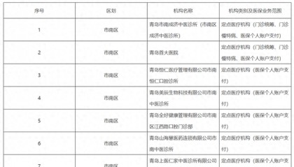 醫(yī)保基金都不要了？上千家醫(yī)療機(jī)構(gòu)“解綁”醫(yī)保，它們?cè)谂率裁矗?></div>
        			<p class=