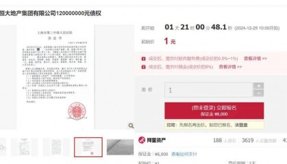 1元起拍！恒大地產(chǎn)集團上億債權(quán)將被拍賣
