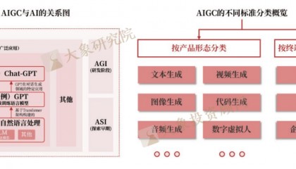《AIGC行業(yè)研究報(bào)告》