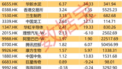大舉加倉(cāng)，最高持股量翻番！年內(nèi)凈流入超8200億港元