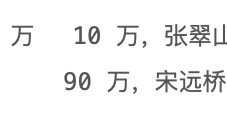 如何理解區(qū)塊鏈的運行原理？