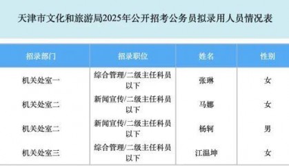 SM娛樂一工作人員考公上岸文旅局，網(wǎng)友：這跨界也太絲滑了吧