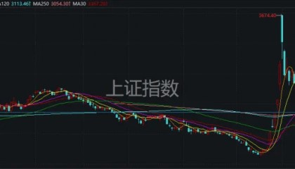 A股2024年收官！這張圖是每個(gè)股民的“來時(shí)路”