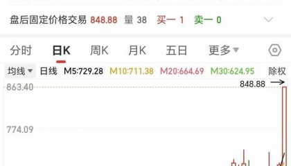 848.88元！寒武紀(jì)股價創(chuàng)歷史新高，市值超3551億元