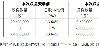 突發(fā)公告：兩人已離婚！女方分走超9億元