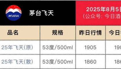 豪擲53億回購后，茅臺推新品上市，定價或為7000元/瓶