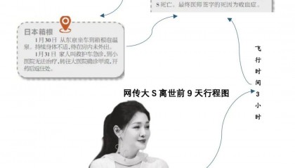 大S死因更正為敗血癥！每2.8秒就有一個人因這病離世！千萬不要拖