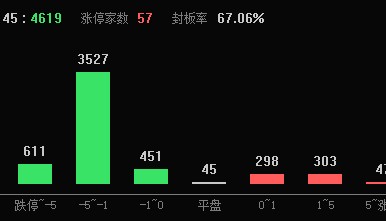 2024年A股收官，滬指全年上漲12.67%