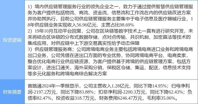 7月2日普路通漲停分析：區(qū)塊鏈，供應(yīng)鏈金融，跨境電商概念熱股