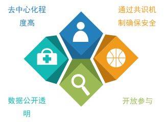 公有鏈、私有鏈與聯(lián)盟鏈：區(qū)塊鏈技術(shù)的多元化應(yīng)用與比較