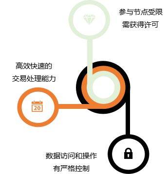 公有鏈、私有鏈與聯(lián)盟鏈：區(qū)塊鏈技術(shù)的多元化應(yīng)用與比較