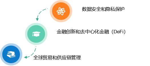 公有鏈、私有鏈與聯(lián)盟鏈：區(qū)塊鏈技術(shù)的多元化應(yīng)用與比較