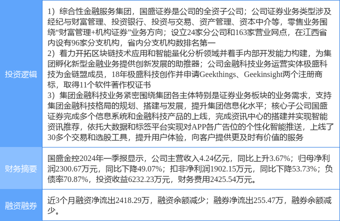 7月25日國盛金控漲停分析：金融科技，券商，區(qū)塊鏈概念熱股