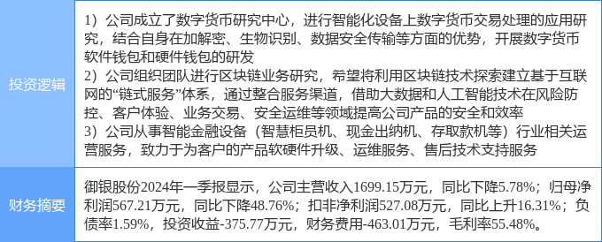 7月25日御銀股份漲停分析：金融科技，數(shù)字人民幣，區(qū)塊鏈概念熱股