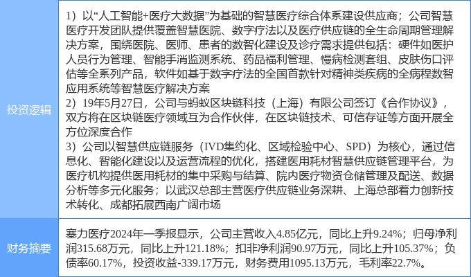 7月30日塞力醫(yī)療漲停分析：區(qū)塊鏈，醫(yī)藥，醫(yī)療信息化概念熱股
