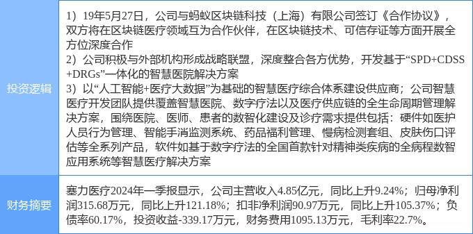 7月29日塞力醫(yī)療漲停分析：DRGs概念，醫(yī)療信息化，區(qū)塊鏈概念熱股