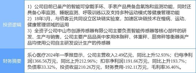 6月19日樂心醫(yī)療漲停分析：區(qū)塊鏈，血氧儀，傳感器概念熱股