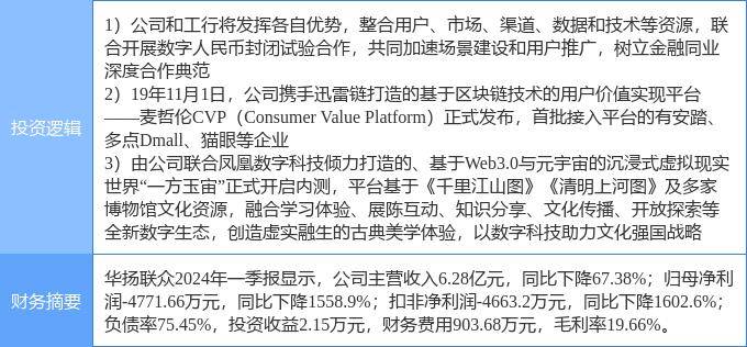 6月19日華揚(yáng)聯(lián)眾漲停分析：數(shù)字人民幣，區(qū)塊鏈，web3.0概念熱股