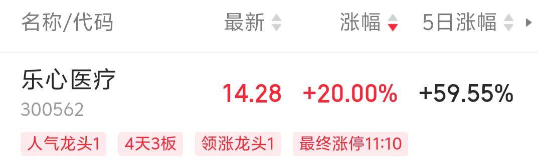 A股智能戒指概念爆發(fā)，奮達科技、樂心醫(yī)療漲停！上市公司最新回應(yīng)來了